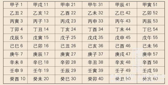 配图-六十甲子.png