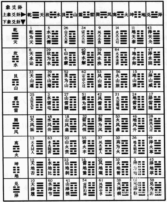 配图-六十四卦.png