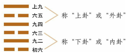 1内外卦.png