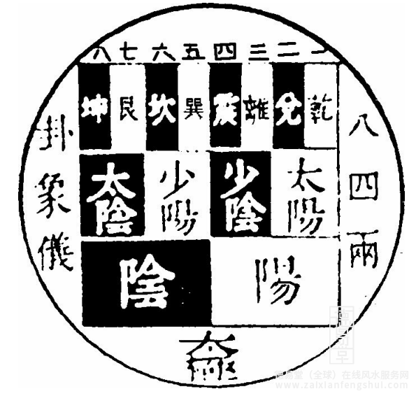 3伏羲八卦次序图.png